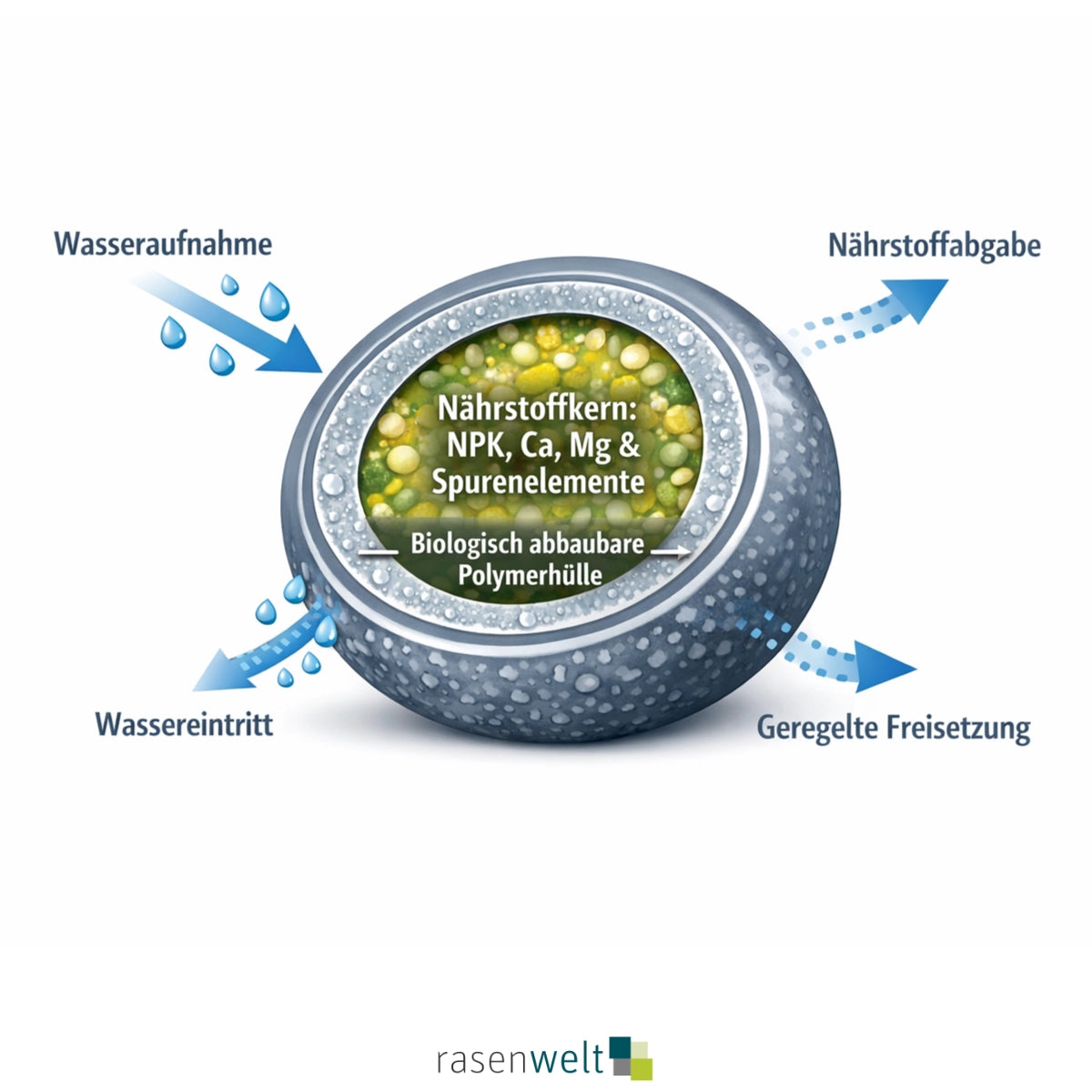 CRF Langzeitdünger ARENA Defender 23+5+12(+CaO+2MgO+TE) 20KG